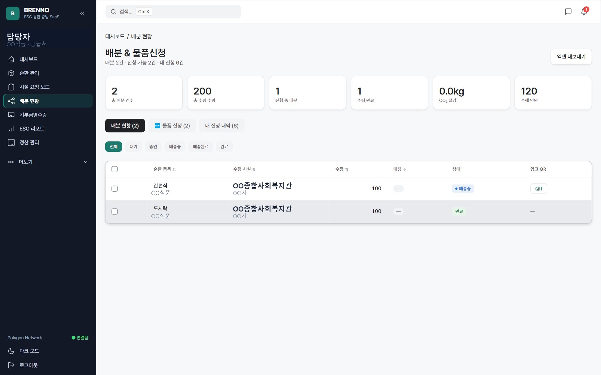 배분 현황