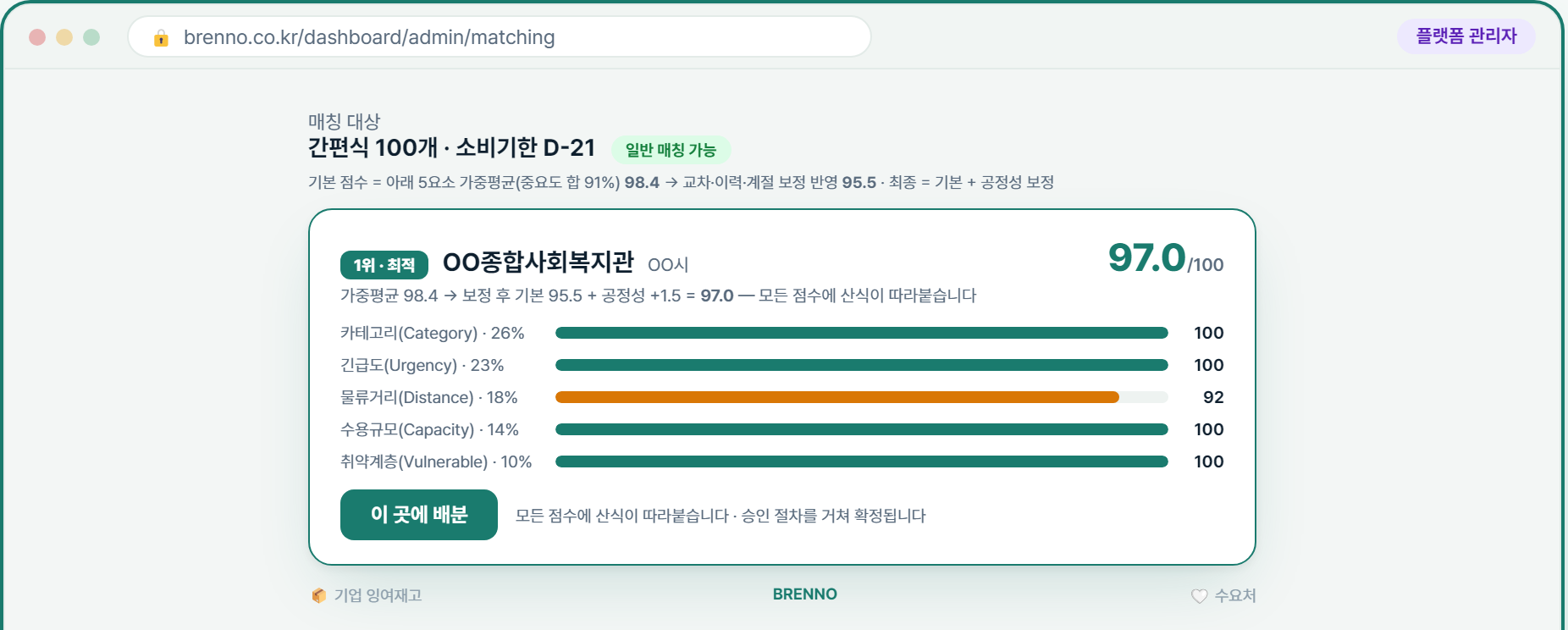 BRENNO 관리자 AI 매칭 화면 — 5개 요소 점수와 산식이 표시된 매칭 결과